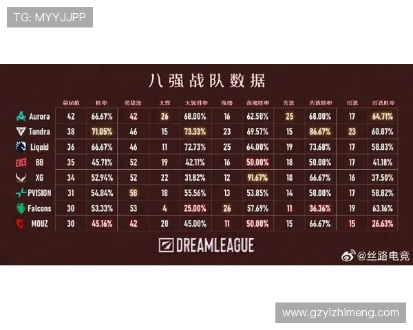 DOTA2最新状态排行榜揭晓IG战队荣登第八名引发热议