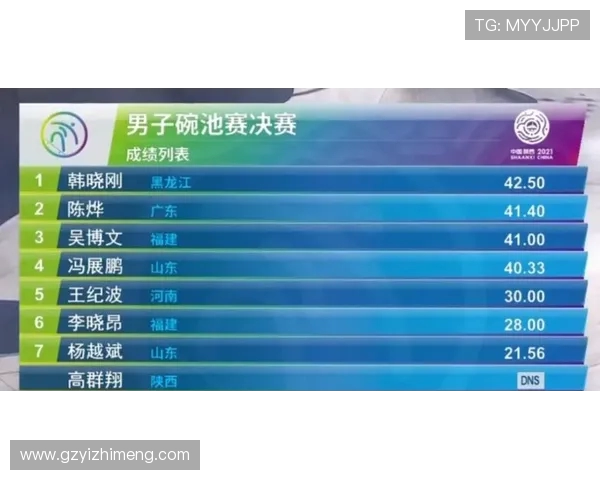 北京极限运动队在世界滑板锦标赛中以64分稳居积分榜首位